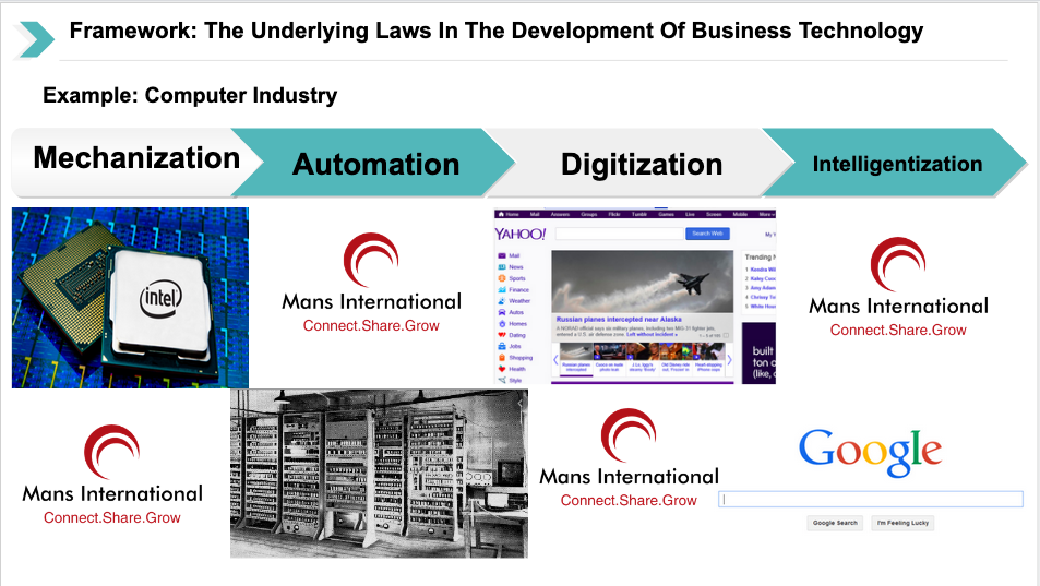 MansInternationalTheUnderlyingLawsInTheDevelopmentOfBusinessTechnology