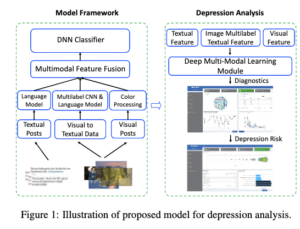 IBM Research BlueMemo project