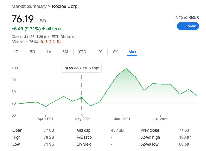 Roblox Stock Price