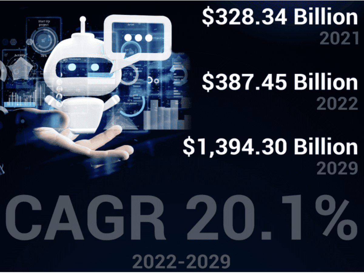 Fortune Business Insights. Global Artificial Intelligence Market Outlook 2021–2029