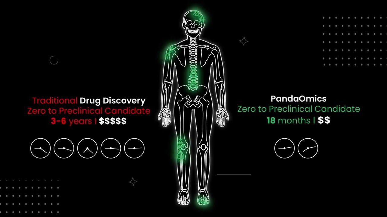 Image credit: Insilico Medicine. PandaOmics software platform KellyOnTech
