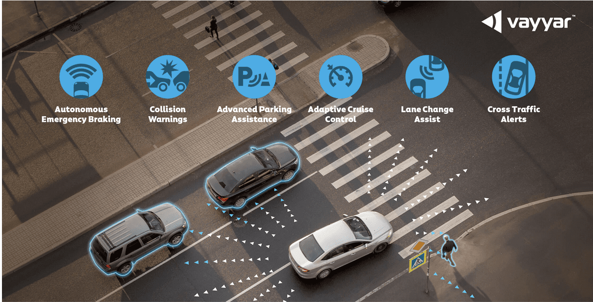 Image credit: eVechile Technology. Vayyar 4D Imaging Millimeter Wave Radar KellyOnTech