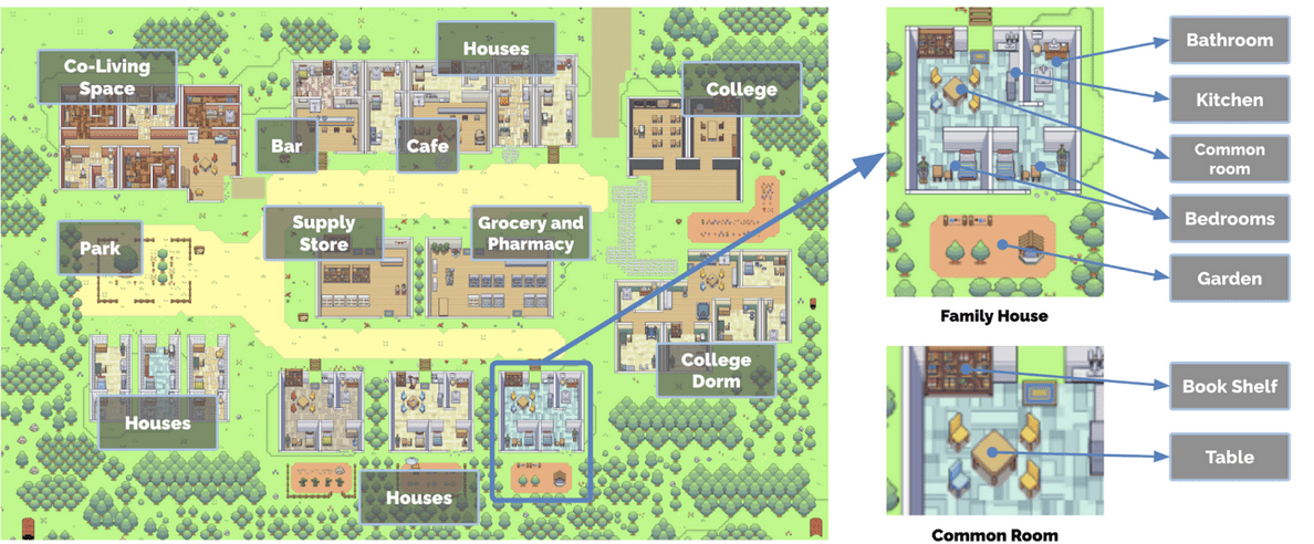 Image source: Stanford University /Google. The Smallville sandbox world, with areas labelled KellyOnTech