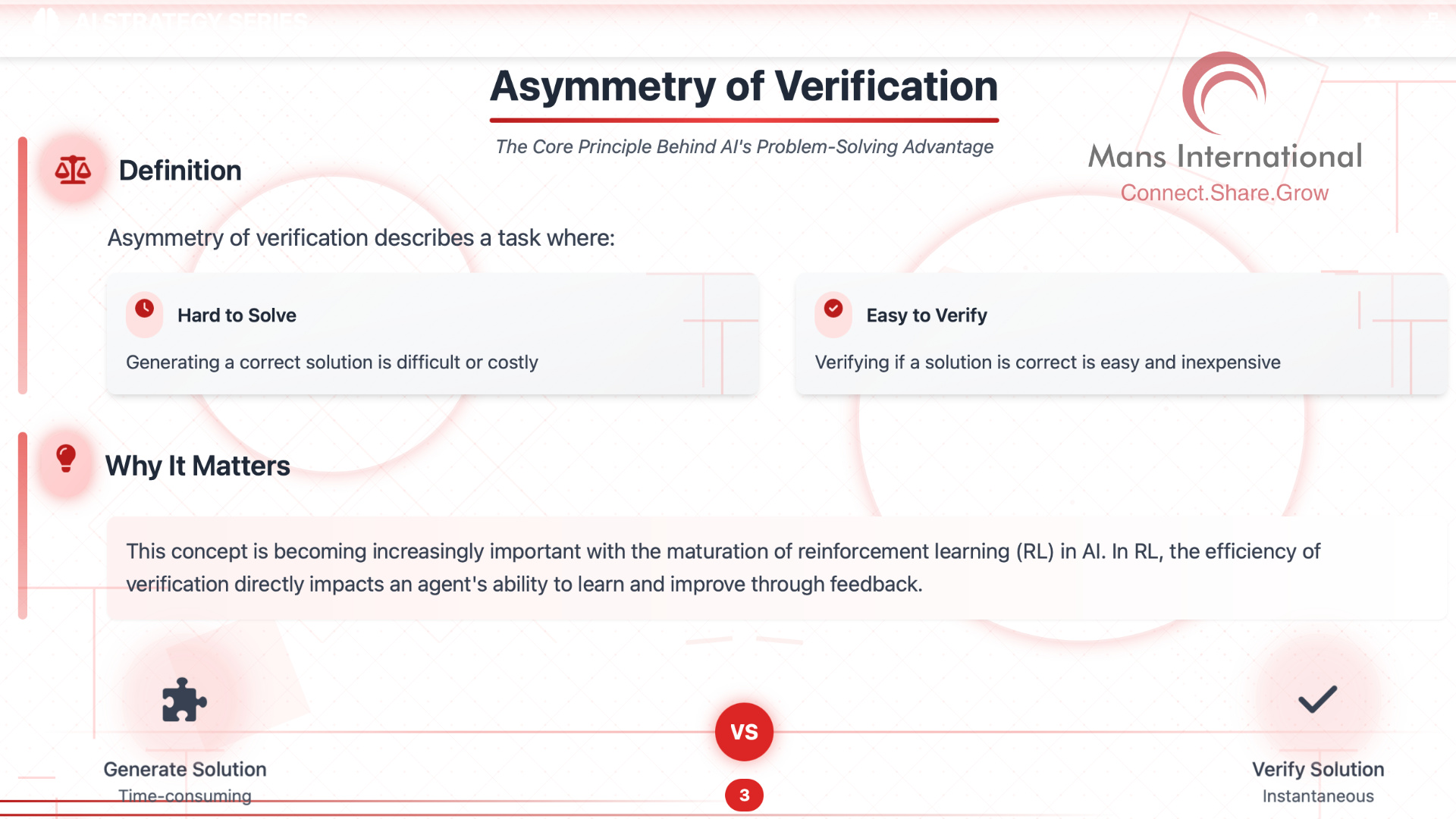 Asymmetry of Verification Mans International
