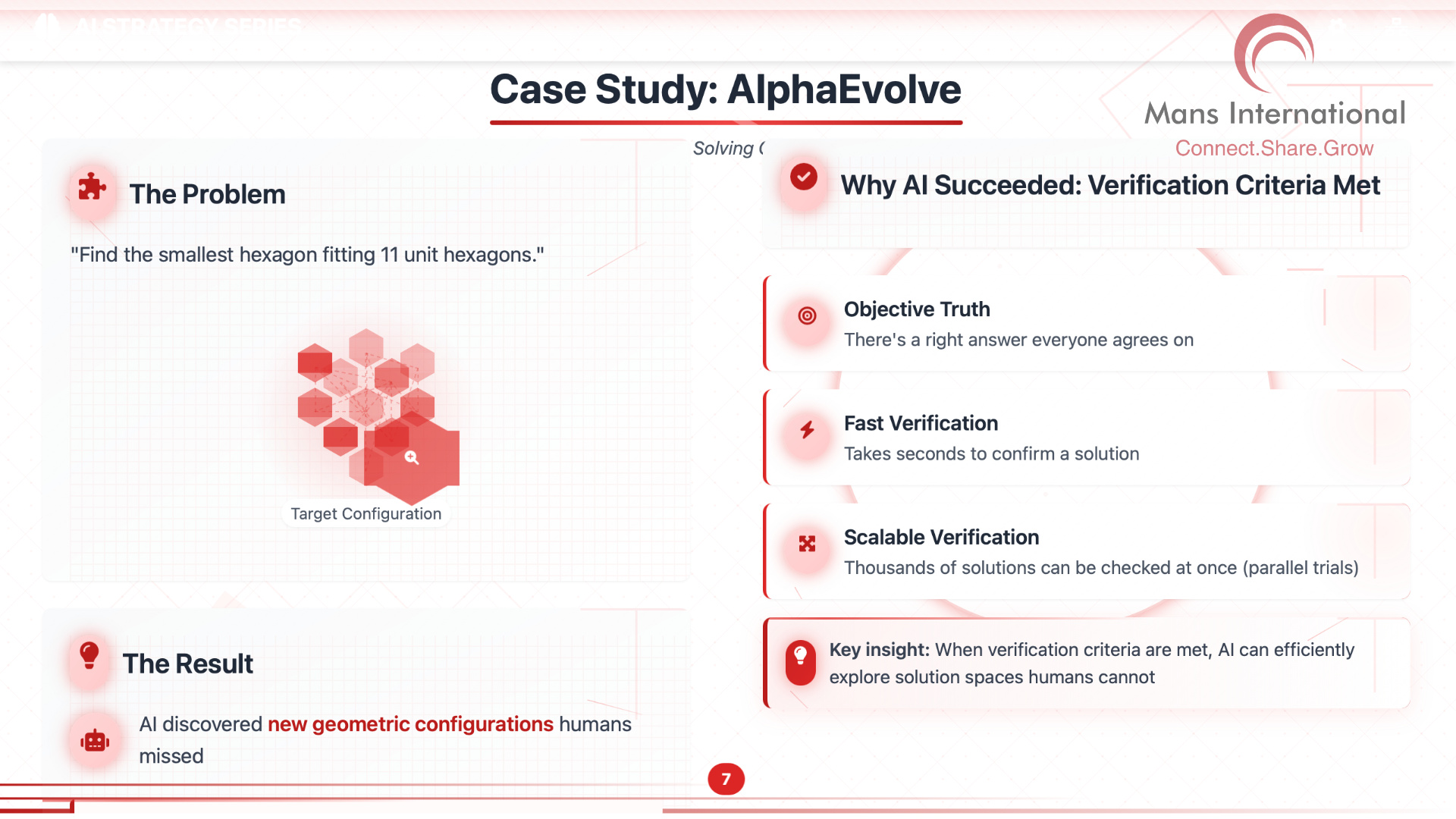 Case Study AlphaEvolve Mans International