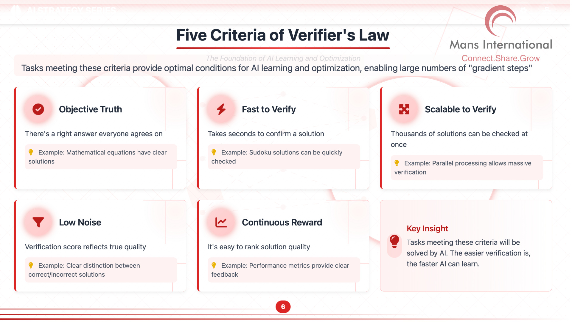 Five Criteria of Verifier's Law Mans International