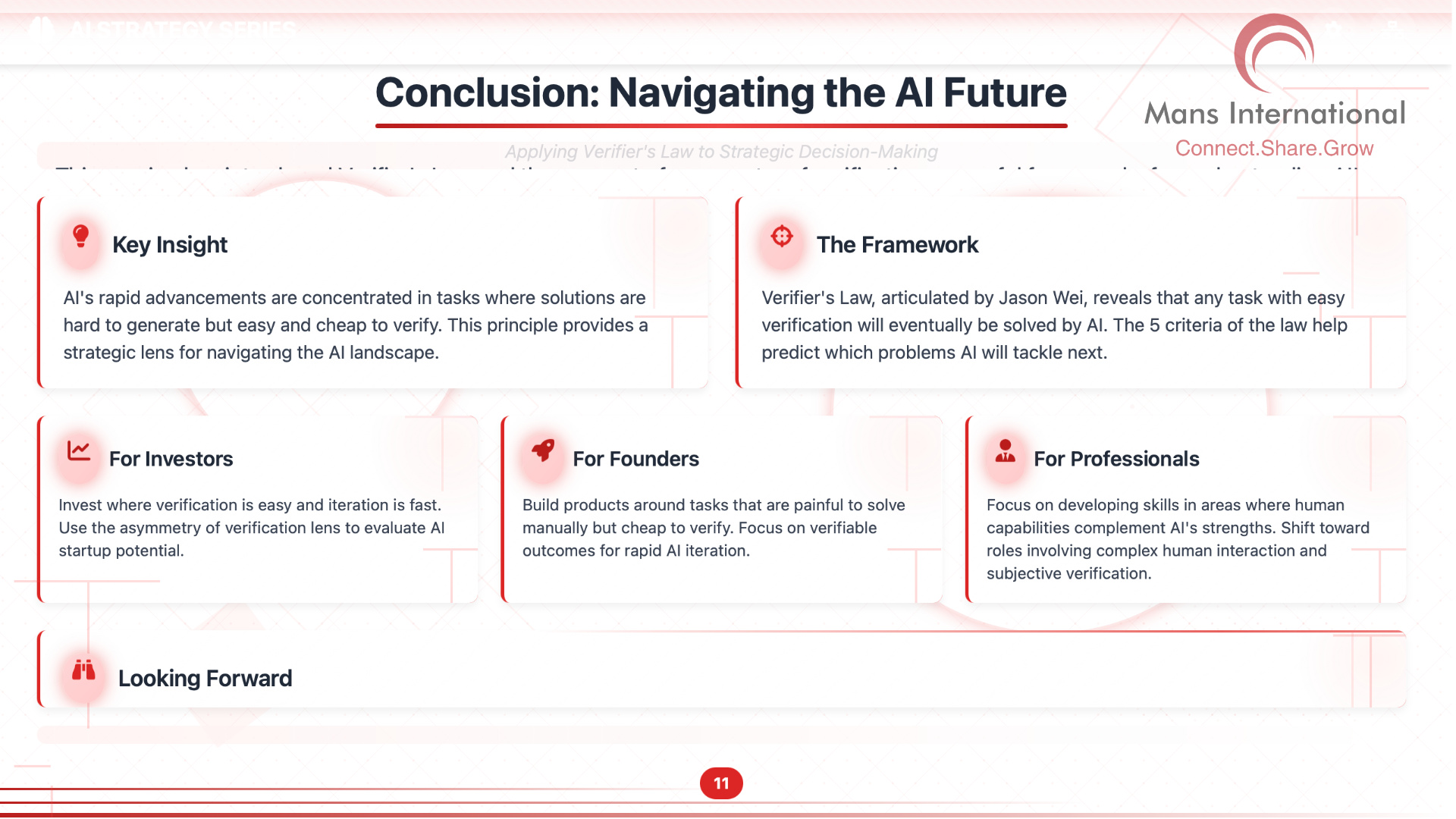 Navigating the AI Future Mans International