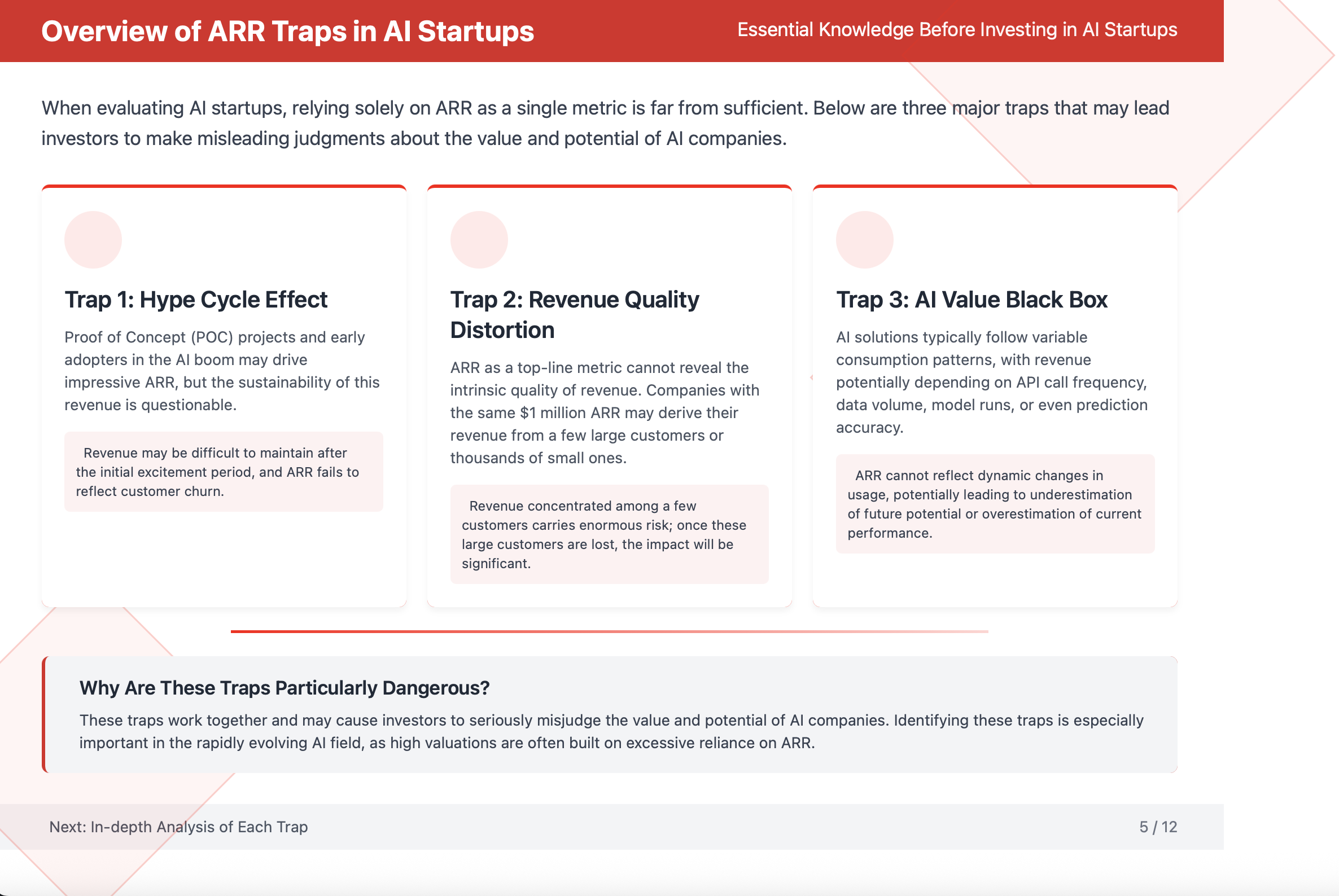 Overview of ARR Traps in AI Startups Mans International