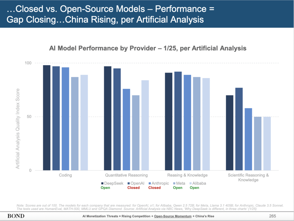 图片来源:Mary Meeker BOND AI趋势报告《Trends-Artificial Intelligence》265 页 KellyOnTech