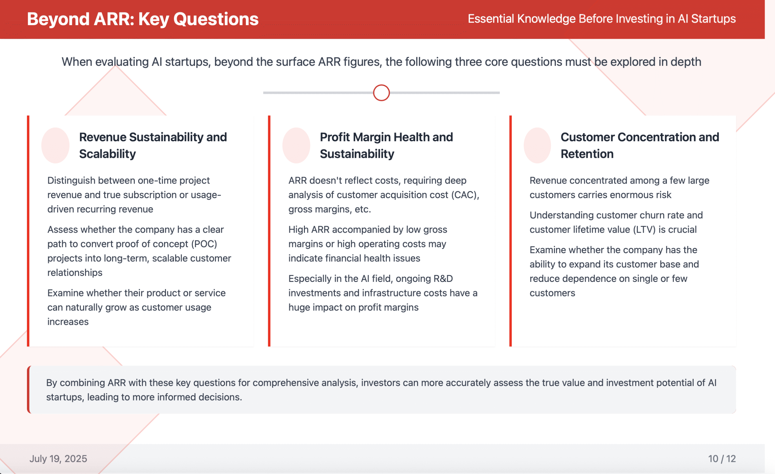 Beyond ARR: Key Questions Mans International