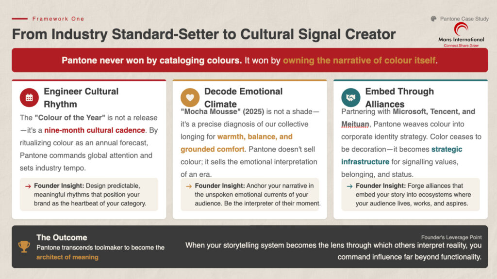 Pantone case study Mans International