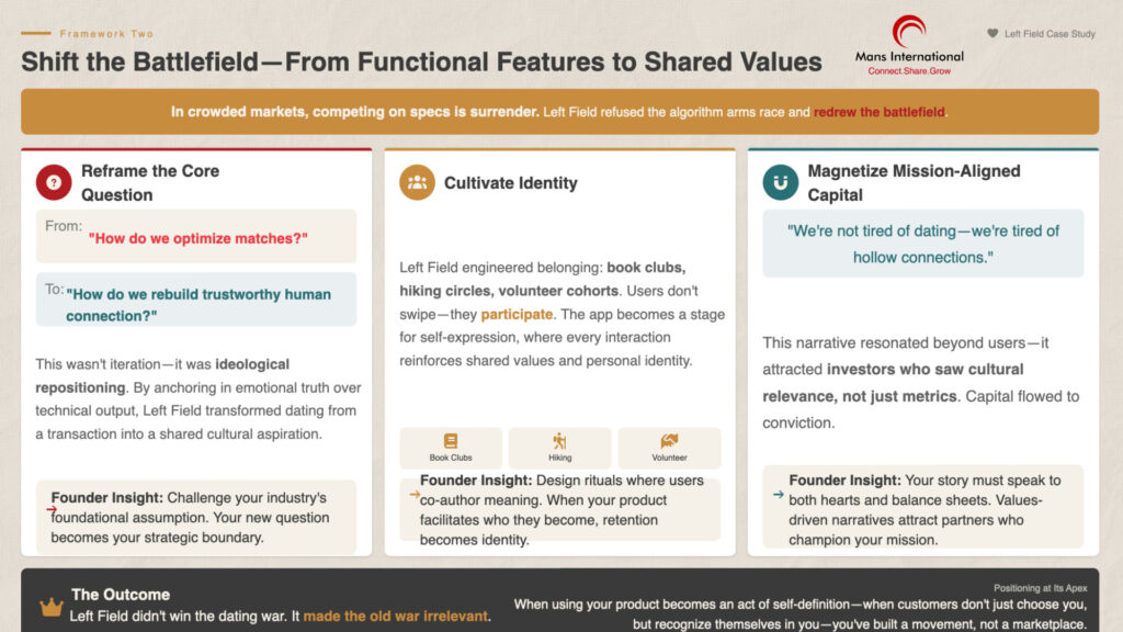 Left Field Case Study Mans International