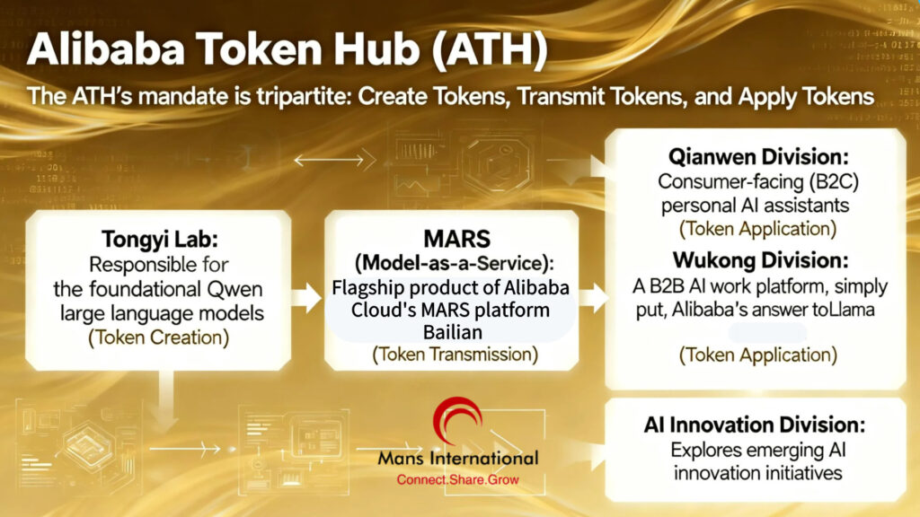 Alibaba Token Hub (ATH) Mans International KellyOnTech