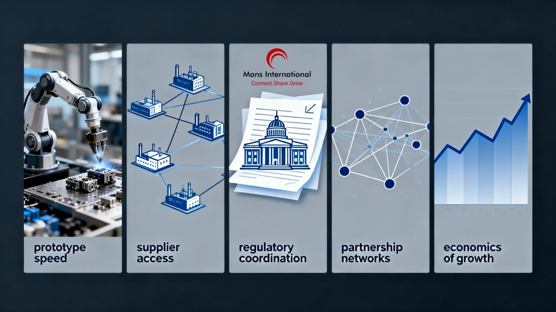 Geography as infrastructure Mans International