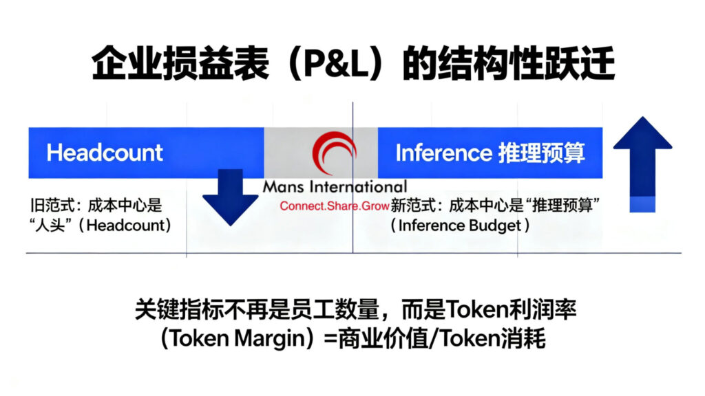 企业损益表（P&L）的结构性跃迁 Mans International