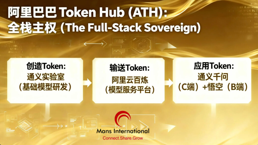 阿里巴巴 Token Hub (ATH) Mans International