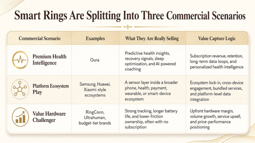 Smart Rings Are Splitting Into Three Commercial Scenarios Mans International