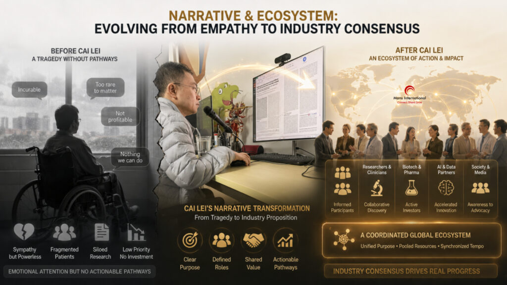 Narrative & Ecosystem: Evolving from Empathy to Industry Consensus
Mans International