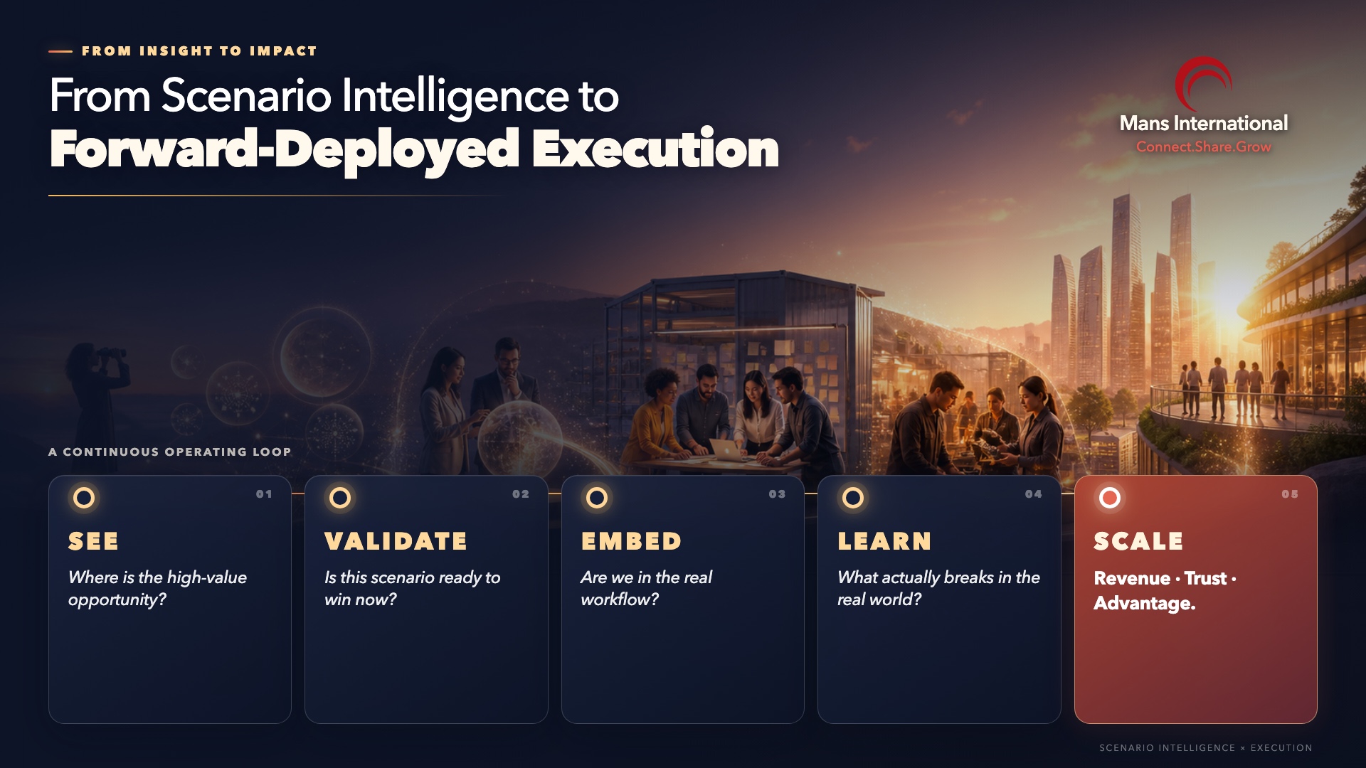 From Scenario Intelligence to Forward-Deployed Execution — Mans International: See, Validate, Embed, Learn, Scale.