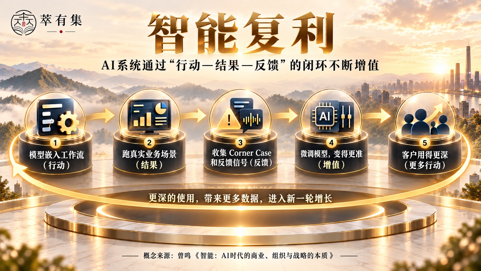 复利智能 Mans International
