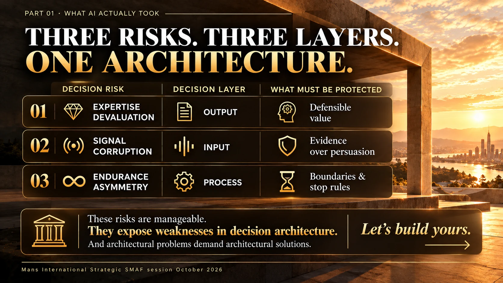 Three risks: expertise devaluation, signal corruption, and endurance asymmetry — Mans International